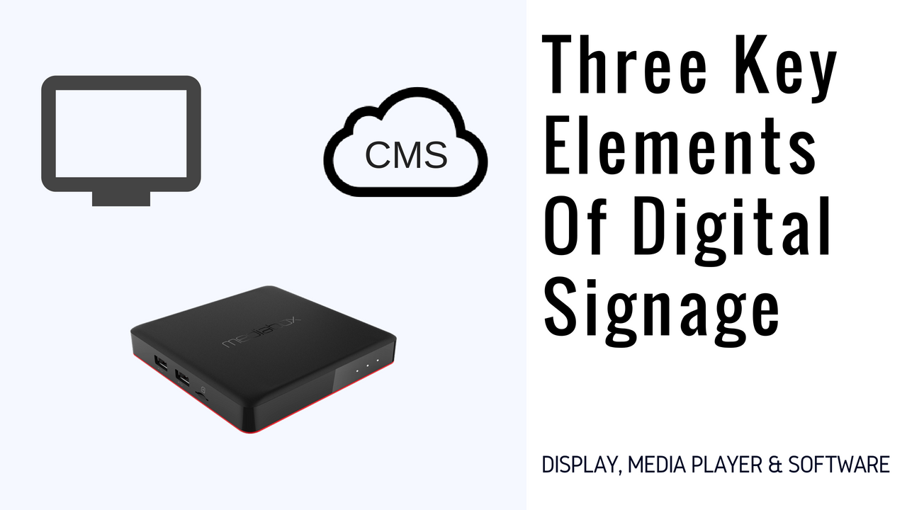 Three key elements of digital signage (1)